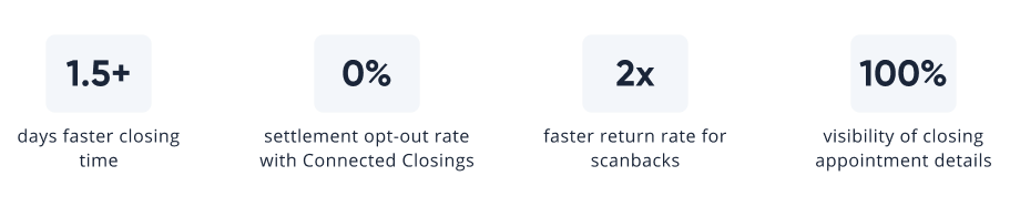 COC-Results Module