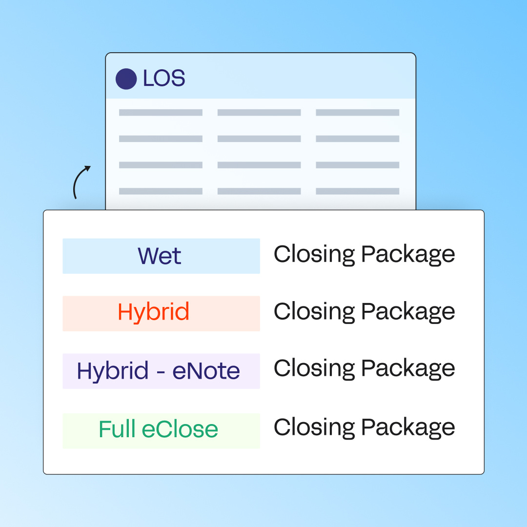 LOS Integrations — Snapdocs