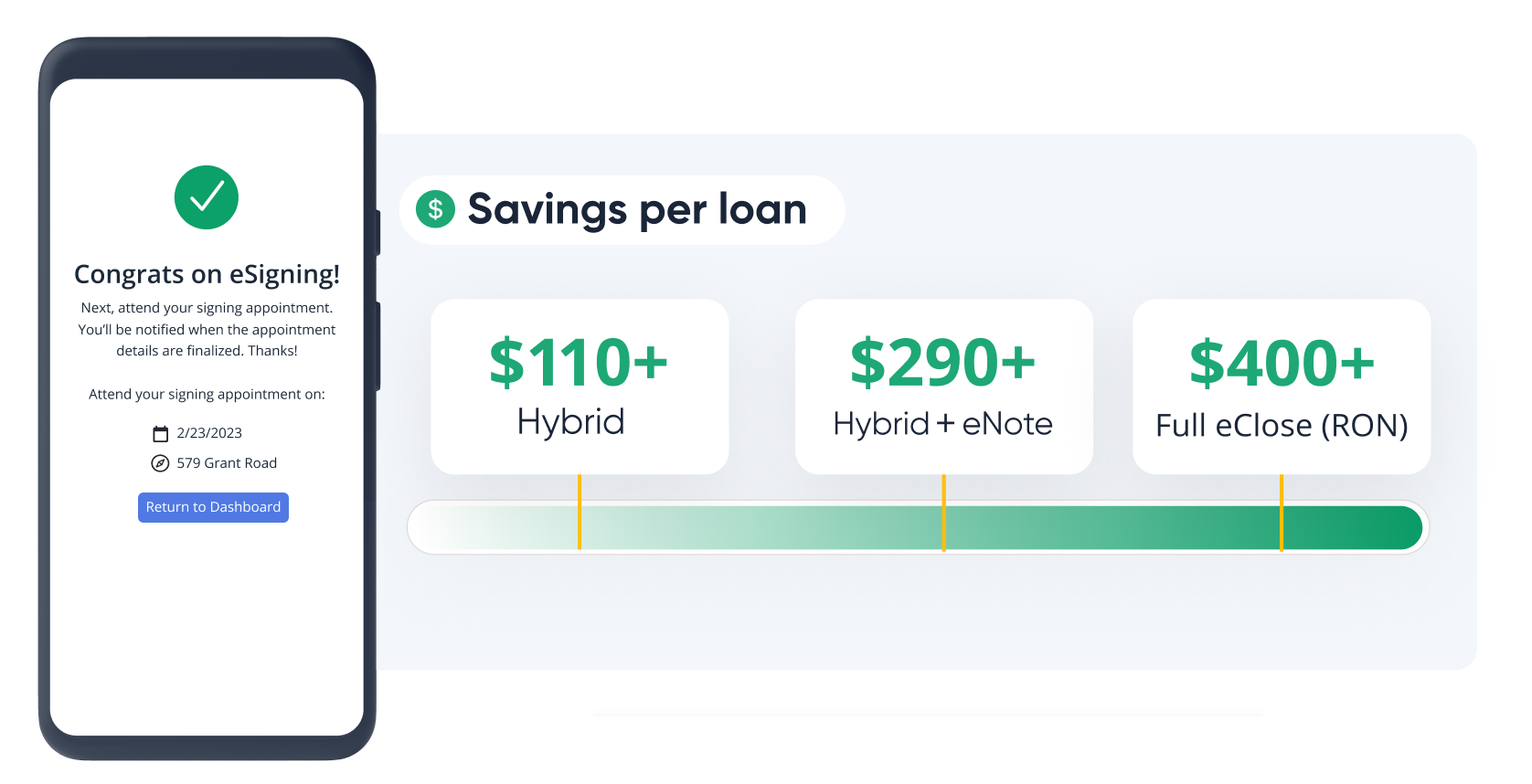Savings Scale - eClose