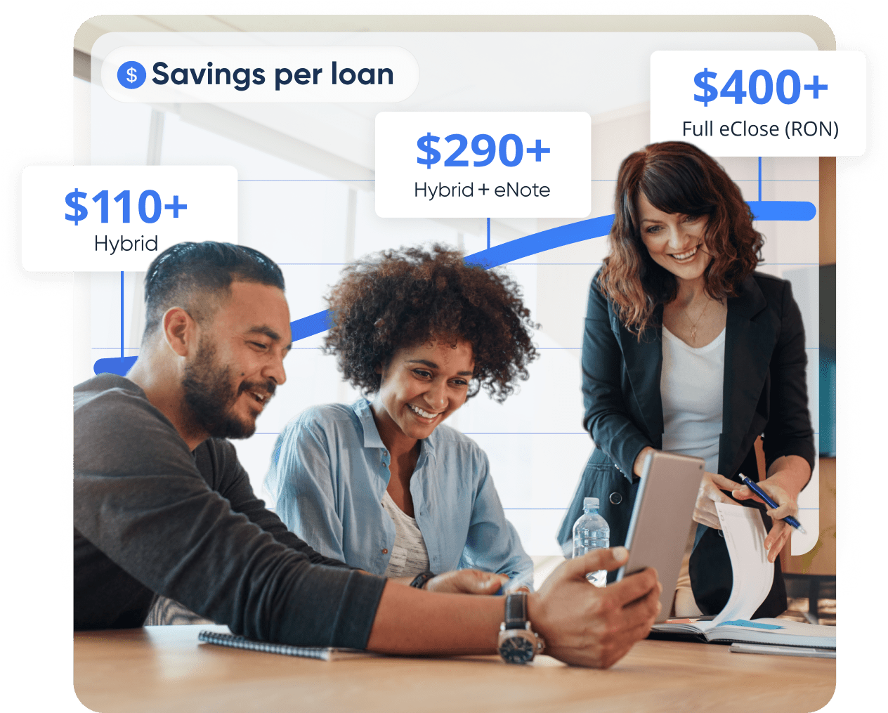 Save $400 per loan with Snapdocs eClosing software