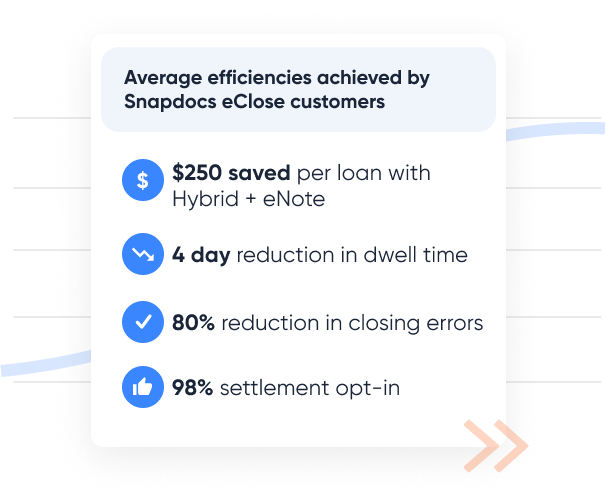 Average efficiencies achieved by Snapdocs eClose customers