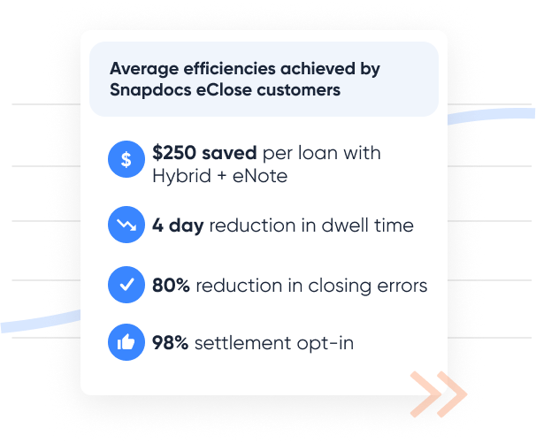 Average efficiencies achieved by Snapdocs eClose customers