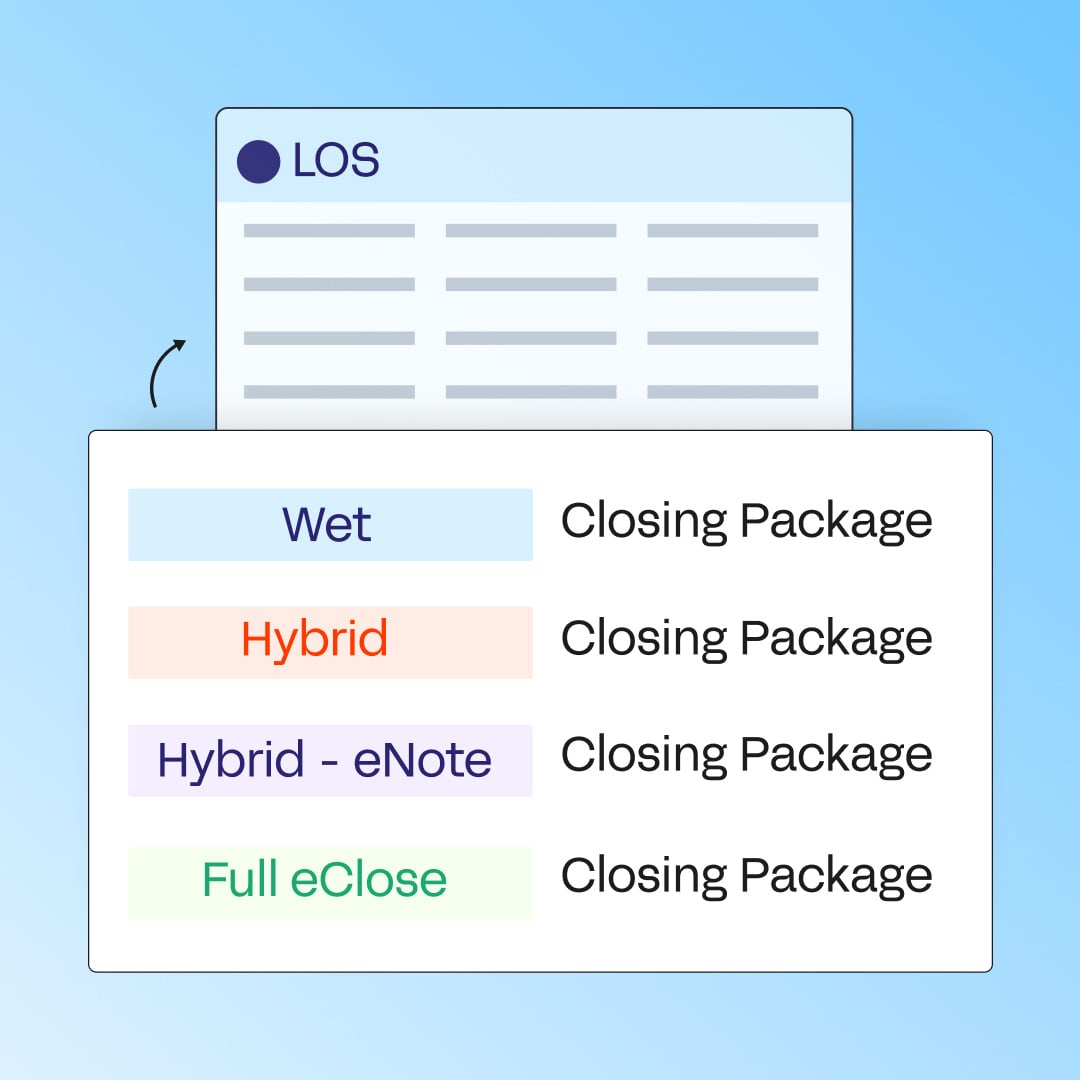 LOS Integrations — Snapdocs