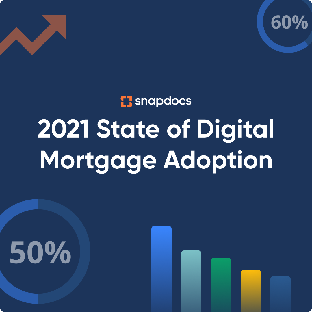Infographic: The State of Digital Mortgage Adoption