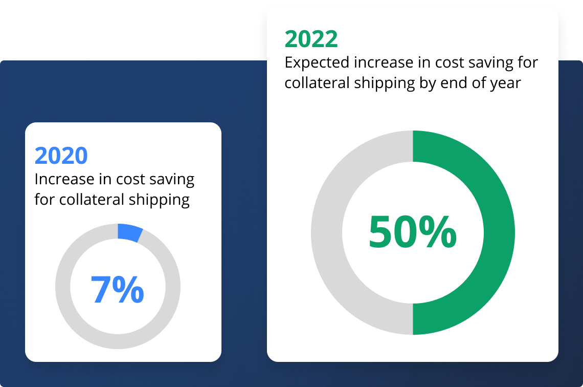 Evergreen-YoY-Costsaving-eNote Evergreen-YoY-Costsaving-eNote