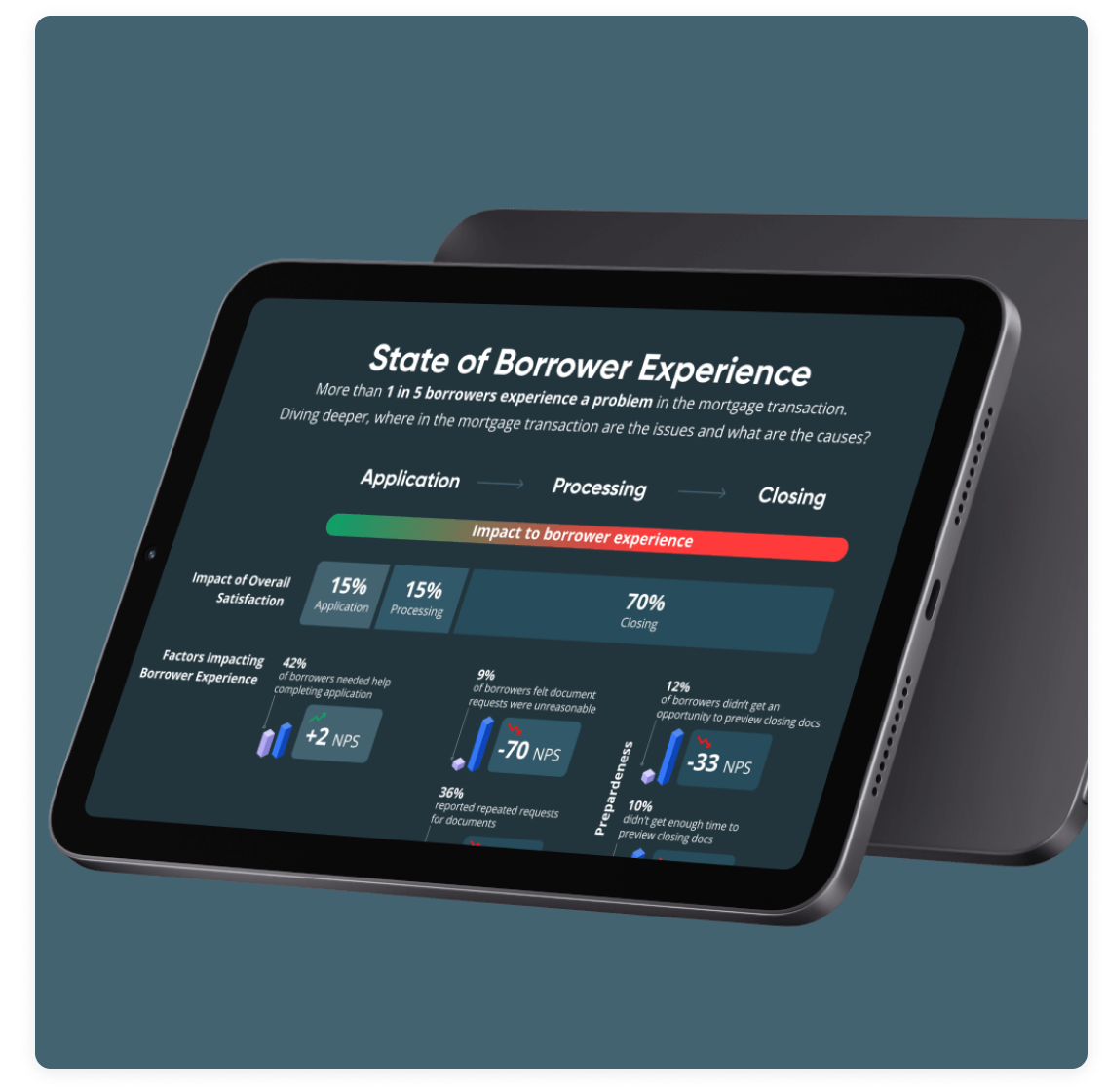 Stratmor & Snapdocs State of Borrower Experience Industry Report