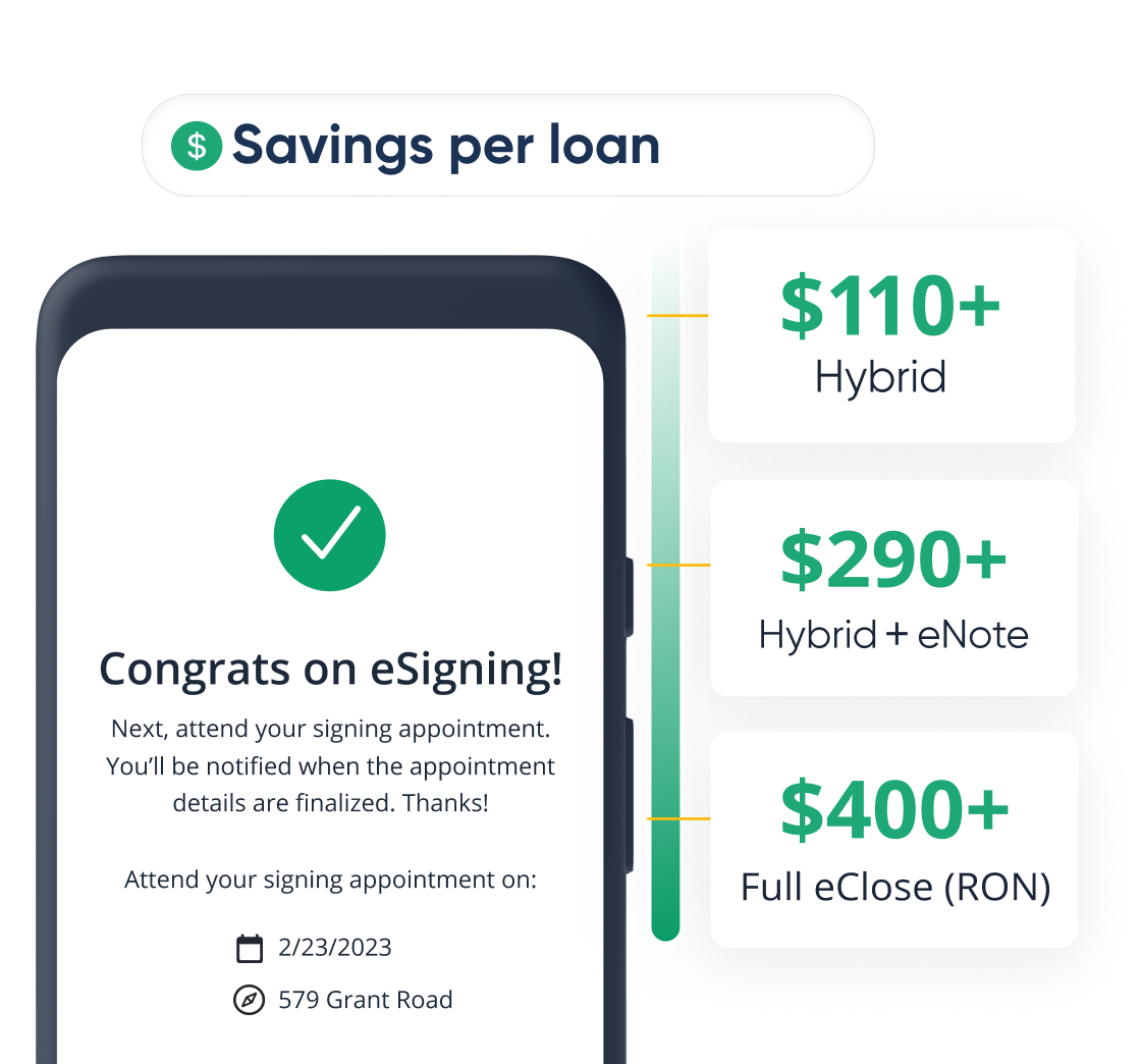 Savings per loan with Snapdocs