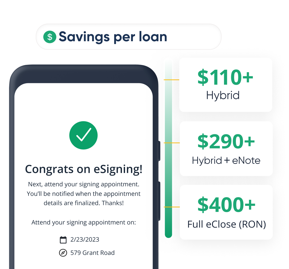 Savings per loan with Snapdocs Savings per loan with Snapdocs